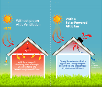 Solar Attic Fan Installation Colorado Springs, CO